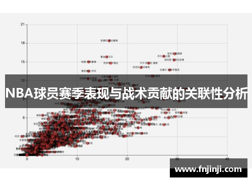 NBA球员赛季表现与战术贡献的关联性分析 NBA球员赛季表现与战术贡献的关联性分析