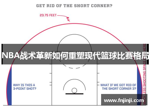 NBA战术革新如何重塑现代篮球比赛格局 NBA战术革新如何重塑现代篮球比赛格局