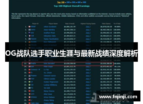 OG战队选手职业生涯与最新战绩深度解析
