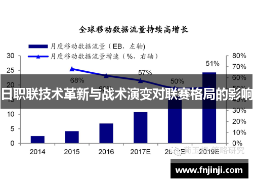 日职联技术革新与战术演变对联赛格局的影响