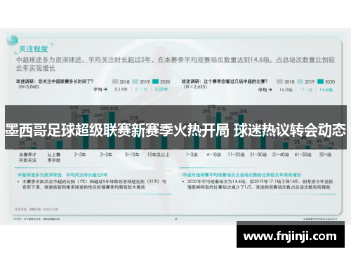 墨西哥足球超级联赛新赛季火热开局 球迷热议转会动态