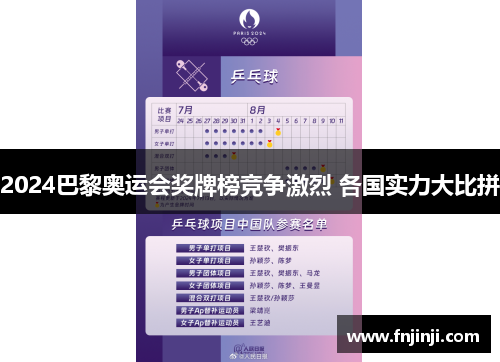 2024巴黎奥运会奖牌榜竞争激烈 各国实力大比拼 2024巴黎奥运会奖牌榜竞争激烈 各国实力大比拼